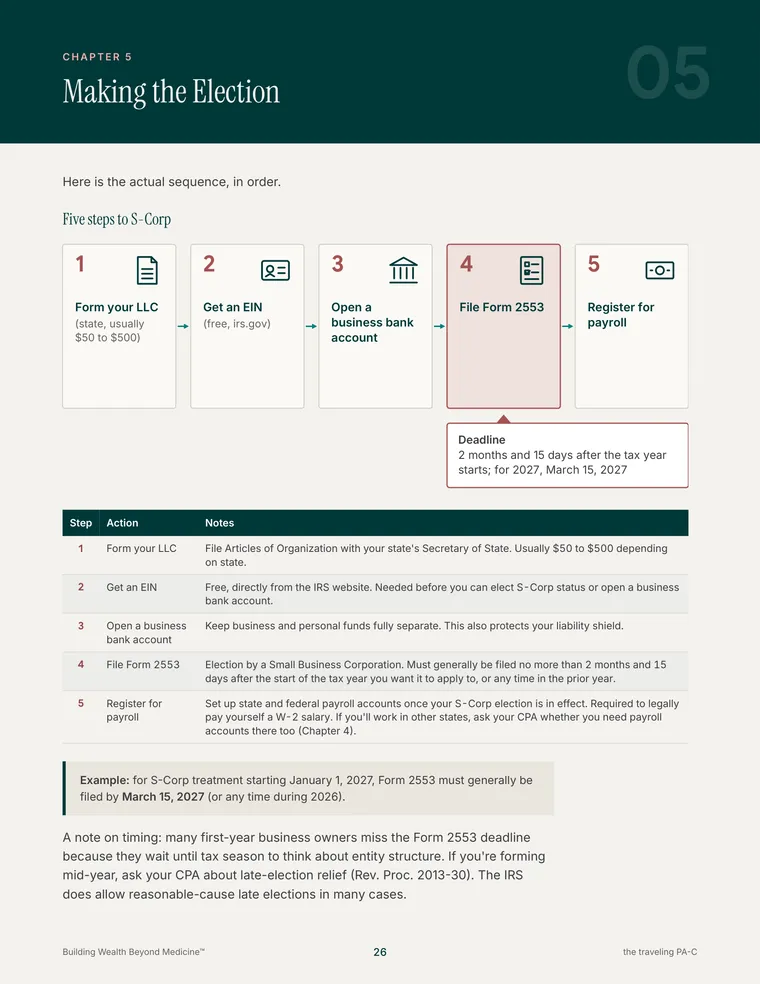 Book page: Making the Election, the five steps to S-Corp.
